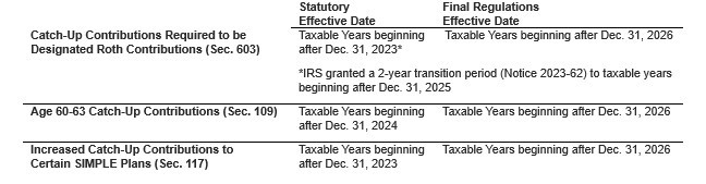 Catch-Up Applicability Dates